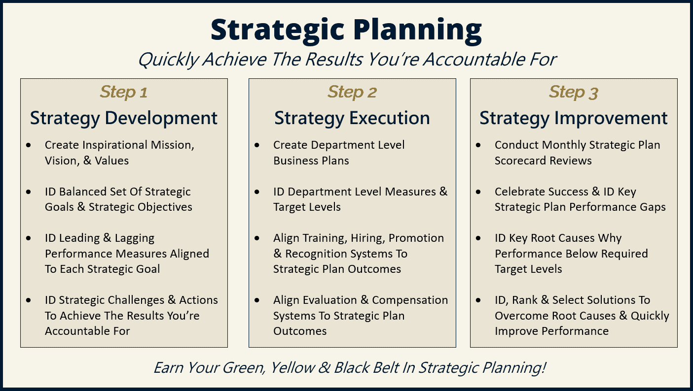 Baldrige Group Strategic Planning System
